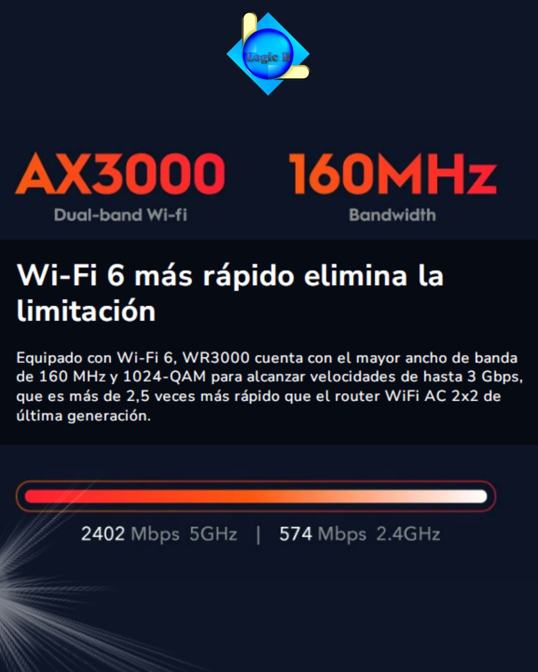 router AX3000 Gigabit (2)
